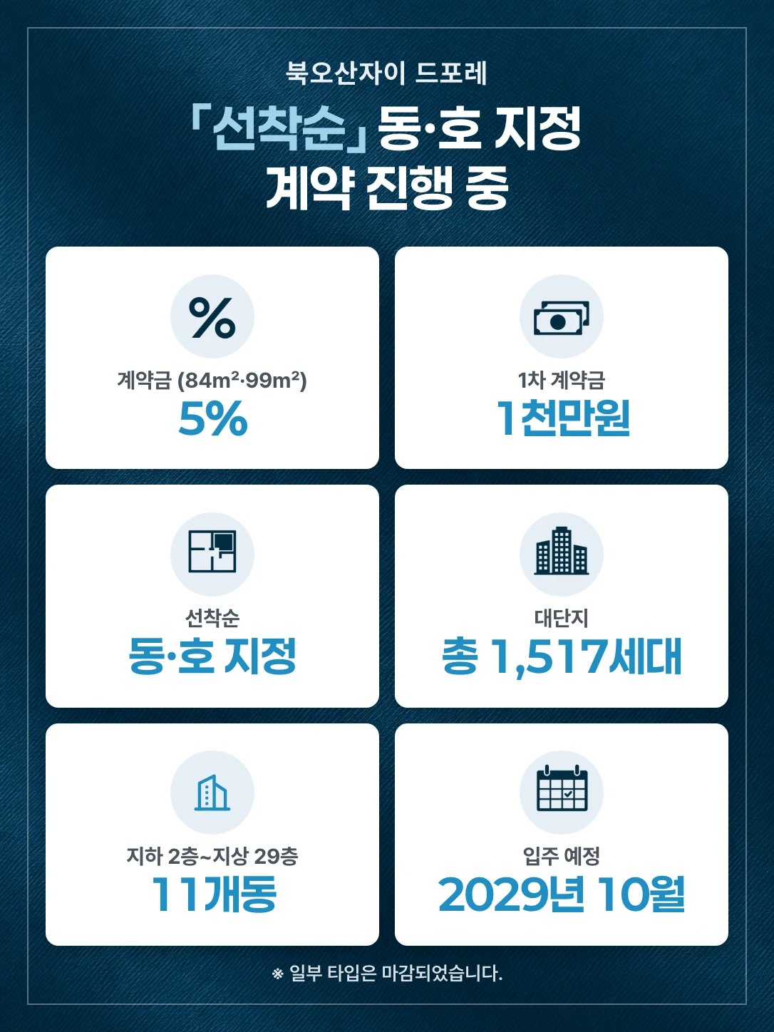 북오산자이 드포레 — 「선착순」 동·호 지정 계약 중 · 계약금 5%(84㎡·99㎡) · 1차 계약금 1천만원 · 총 1,517세대 · 지하 2층~지상 29층 11개동 · 2029년 10월 입주 예정 · 일부 타입 마감